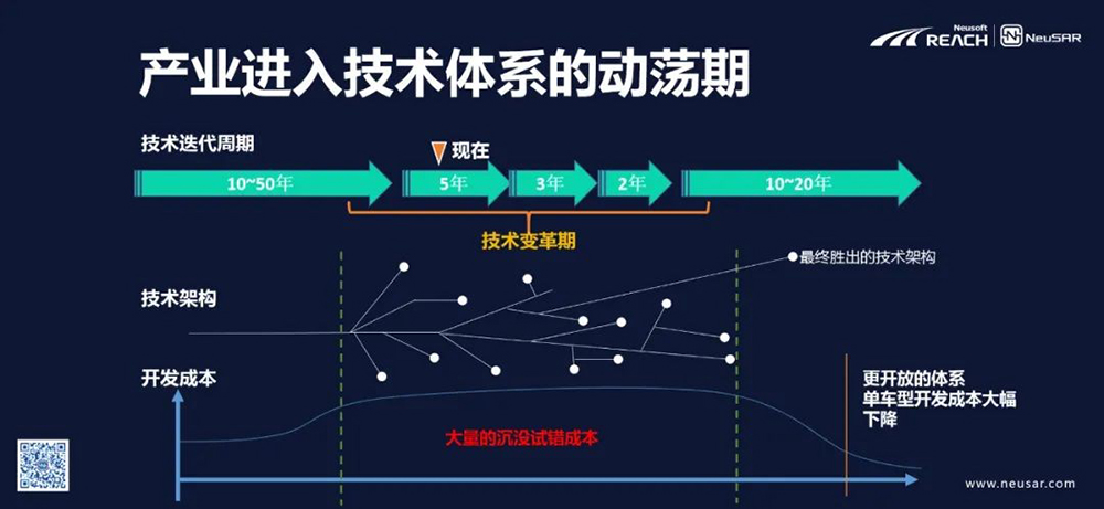 本土化軟件賦能中國汽車品牌力插圖3