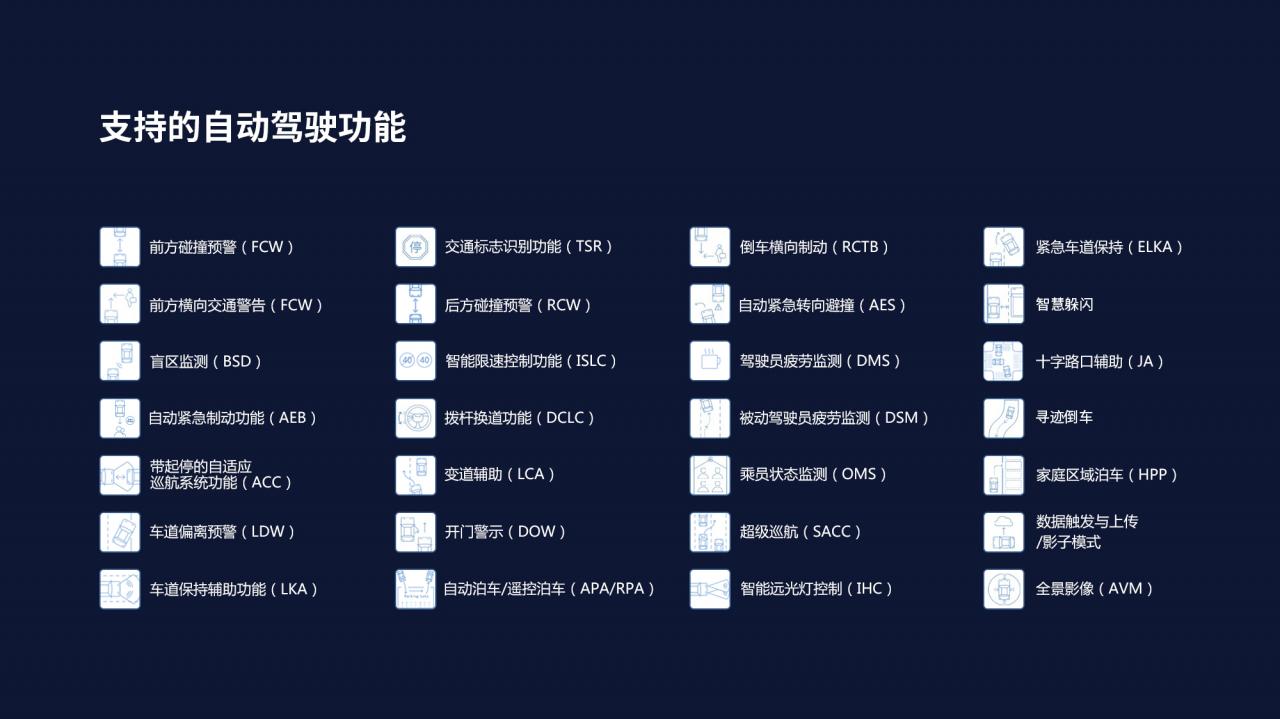 “域控”未來 | 東軟睿馳標準化域控制器產品正式發(fā)布插圖2 圖片5fff