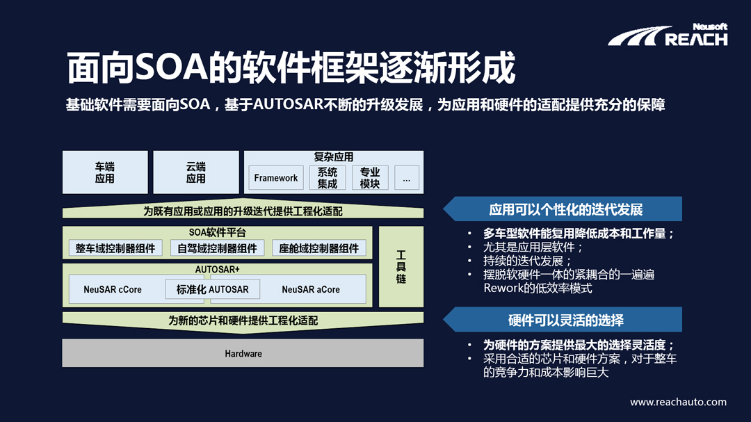 軟件賦能車企向SDV加速發(fā)展插圖3 圖片8