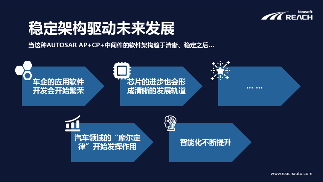 軟件賦能車企向SDV加速發(fā)展插圖4 圖片7
