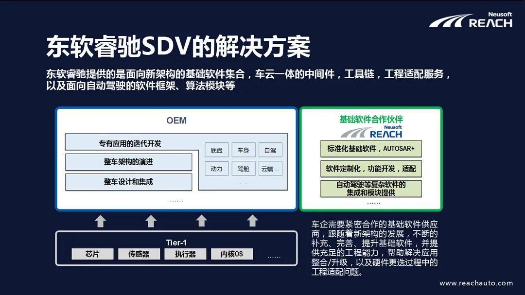 軟件賦能車企向SDV加速發(fā)展插圖5 圖片6