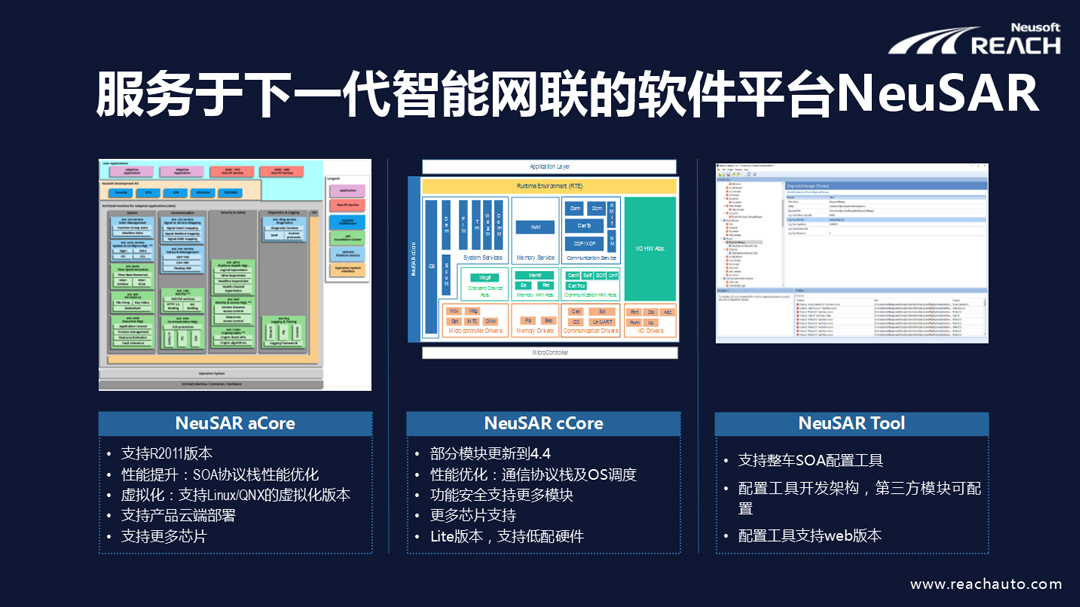 軟件賦能車企向SDV加速發(fā)展插圖6 圖片5