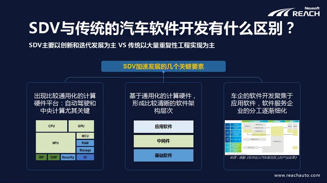 軟件賦能車企向SDV加速發(fā)展插圖1 圖片3