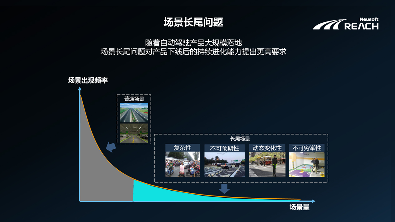 自我進化 | 東軟睿馳端云協(xié)同的自動駕駛解決方案插圖2 自我進化 | 東軟睿馳端云協(xié)同的自動駕駛解決方案插圖2