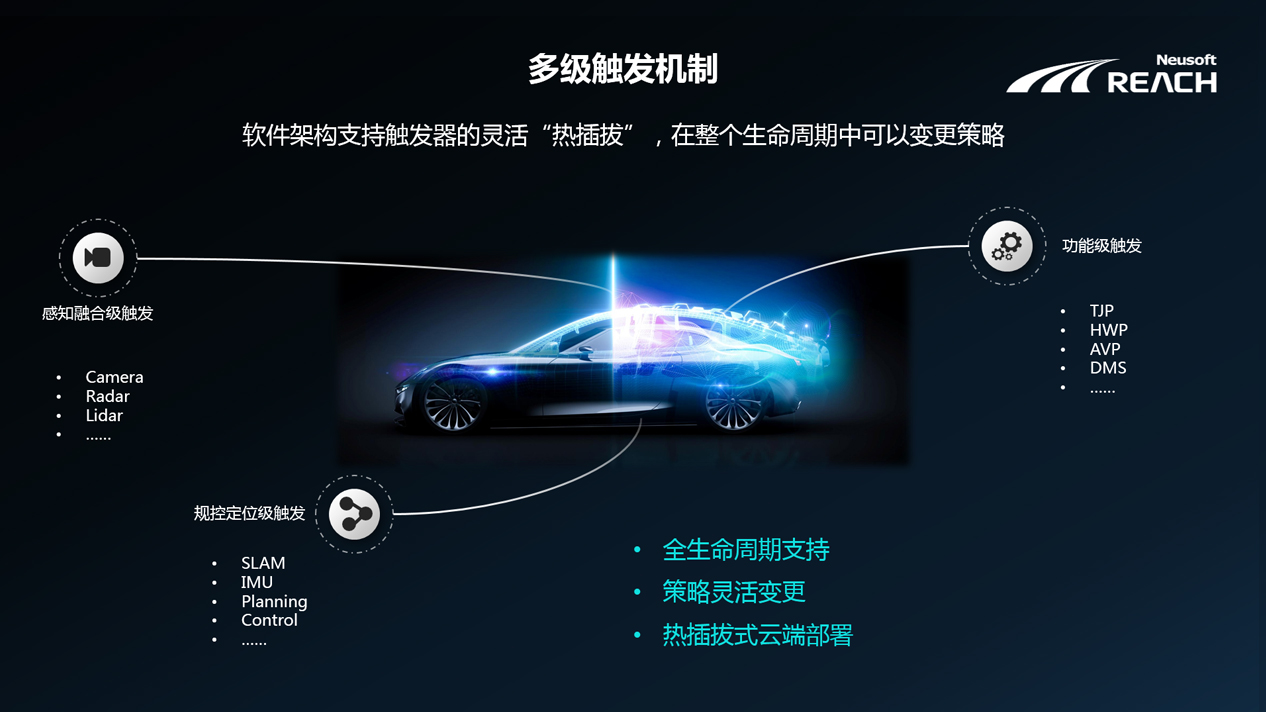 自我進化 | 東軟睿馳端云協(xié)同的自動駕駛解決方案插圖5 自我進化 | 東軟睿馳端云協(xié)同的自動駕駛解決方案插圖5