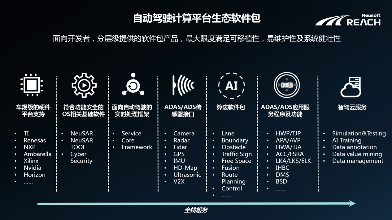 自我進化 | 東軟睿馳端云協(xié)同的自動駕駛解決方案插圖6 自我進化 | 東軟睿馳端云協(xié)同的自動駕駛解決方案插圖6