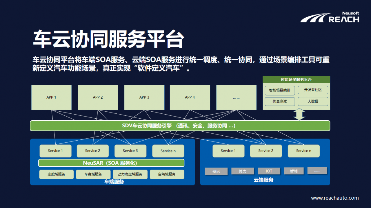 軟件賦能車企向SDV轉(zhuǎn)型發(fā)展插圖6 微信截圖_20210421220637