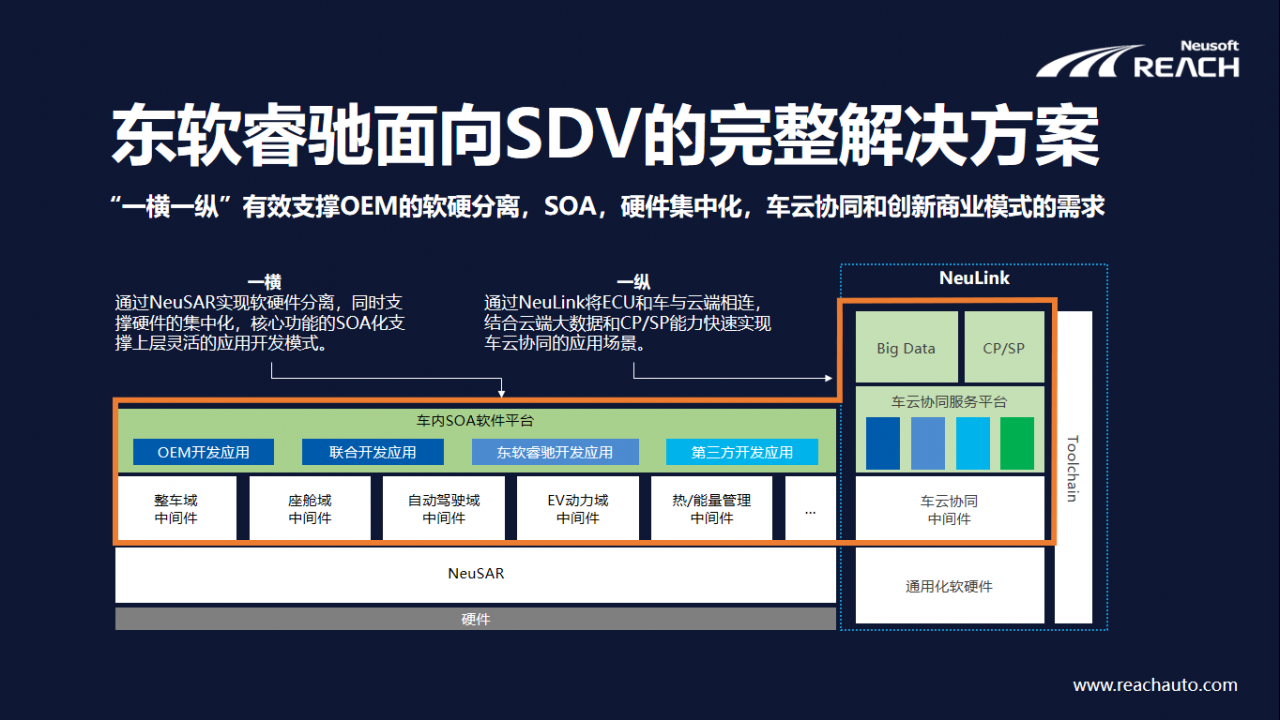 軟件賦能車企向SDV轉(zhuǎn)型發(fā)展插圖7 微信截圖_20210421220436