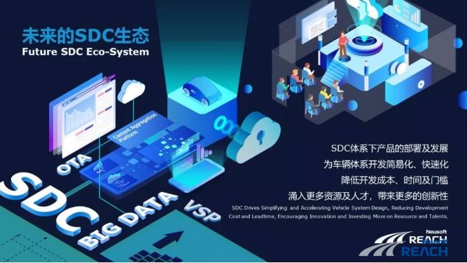 【2019泰達論壇】東軟睿馳發(fā)聲：軟件定義下的汽車變革插圖2